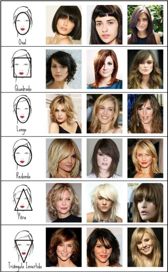 How to choose haircut for face shape